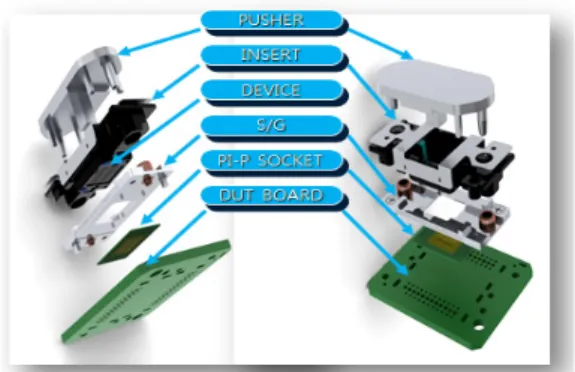 Fig.  3.  Socket  test  location