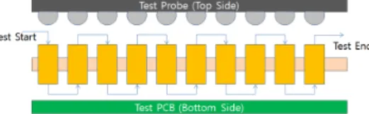 Fig.  8.  Test  Device  for  improving  test  speed                 and  repeat  precision 