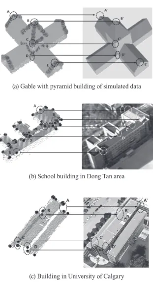 Fig. 9. Comparison between key points from level slicing  and actual buildings
