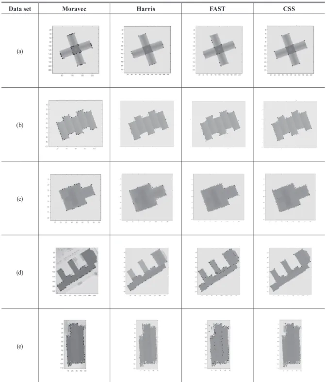 Table 2. Results from different corner detectors