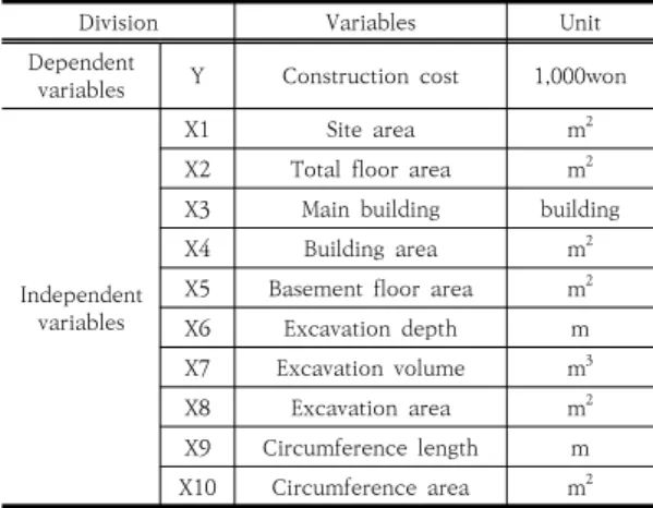 Table  2.  Analysis  of  location  and  cases