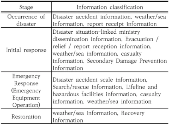 Table  2.  Data  collection  scope  and  duration