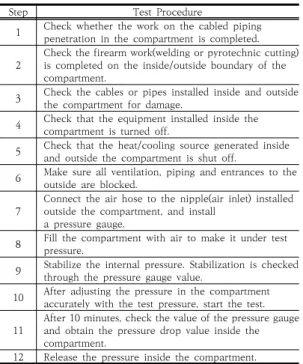 Fig.  2.  Configuration  of  pressure  calibration  device 