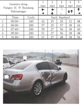 Table  1.  Signal  Cycle  Table