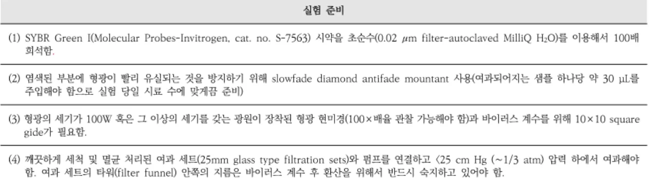 Table  2.  Experimental  preparation.