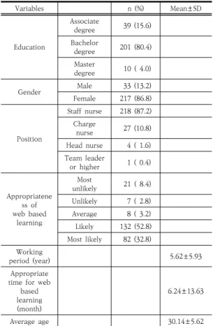 Table  1.  Participants’  Demographics 
