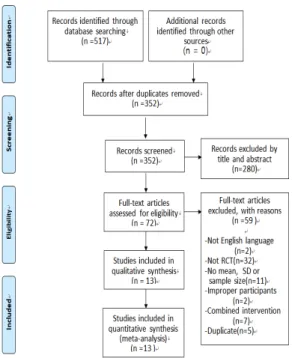 Fig.  1.  Flow  diagram  of  study  selection  process. 