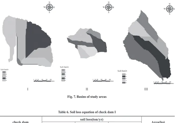 Fig. 7. Basins of study areas