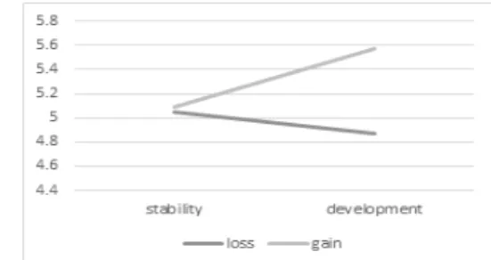 Table 5.  ANOVA of  Compliance Behavioral Intention