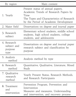 Table  1.  Thesis  search  and  selection 