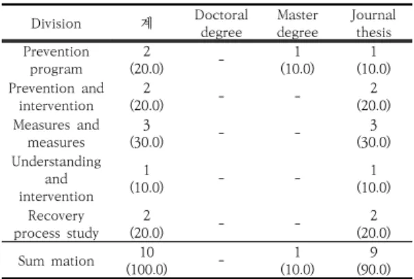 Table  12.  Current  status  of  treatment  and  intervention  research 