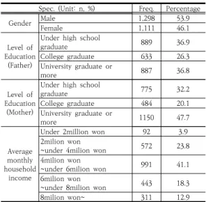 Table  1.  General  characteristics  of  subjects