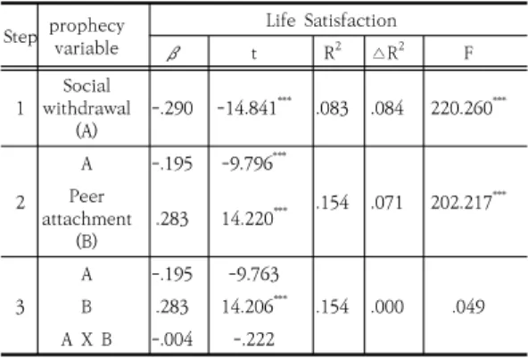Fig.  1.  Simple  Slope  Graph 