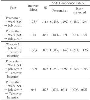 Table  4.  Path  for  Total,  Direct,  Indirect  Effect
