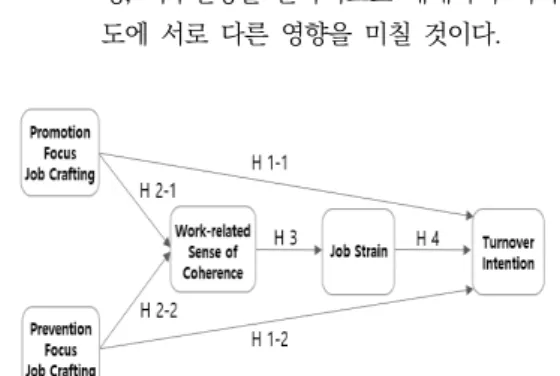Fig.  1.  Study  Model  of  The  Dual  Mediating  Effect 