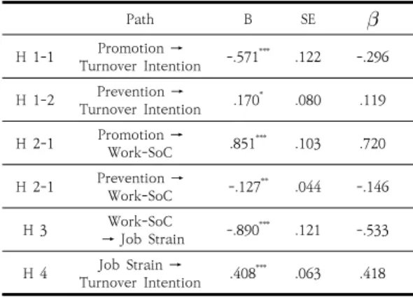 Table  3.  Hypothesis  test  for  Study  Model  path