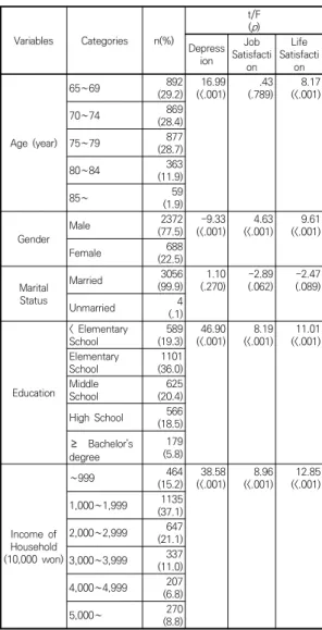 Table  1.  General  Characteristics  of  Subjects