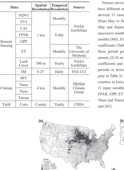 Table 1. Summary of dataset used in this study