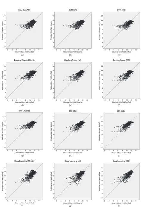 Fig. 3. Scatter plots for observed vs. predicted corn yields, 2004-2014 (red dots: 2012, black dots: all years except for 2012)