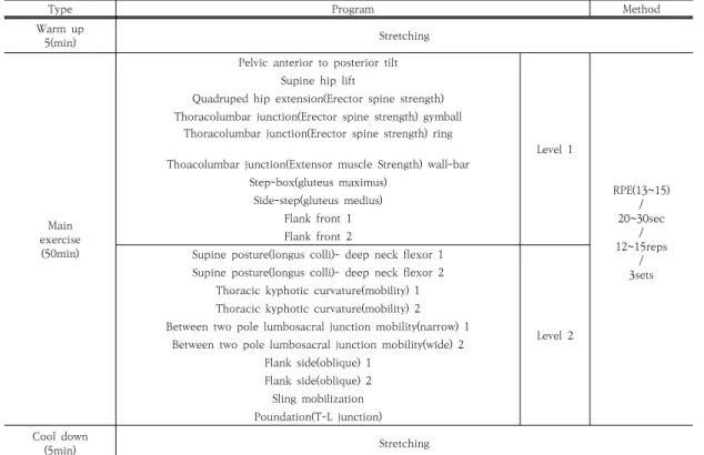 Table  1.  The  characteristics  of  subjects