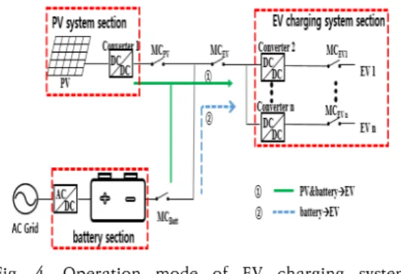 Fig.  2.  Detailed  configuration  of  MPSD