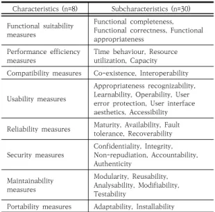 Table  2.  ISO/IEC/IEEE  29119  :  Software  and  systems  engineering  —  Software  testing 
