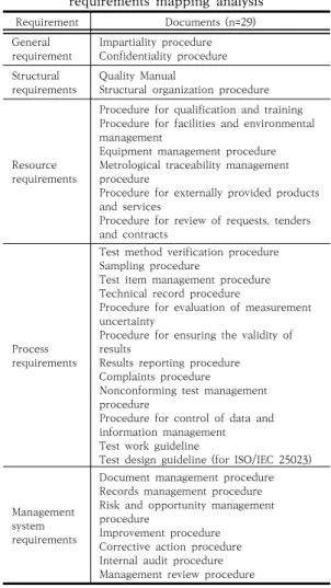 Table  5.  Documents  created  with  overall  requirements  mapping  analysis