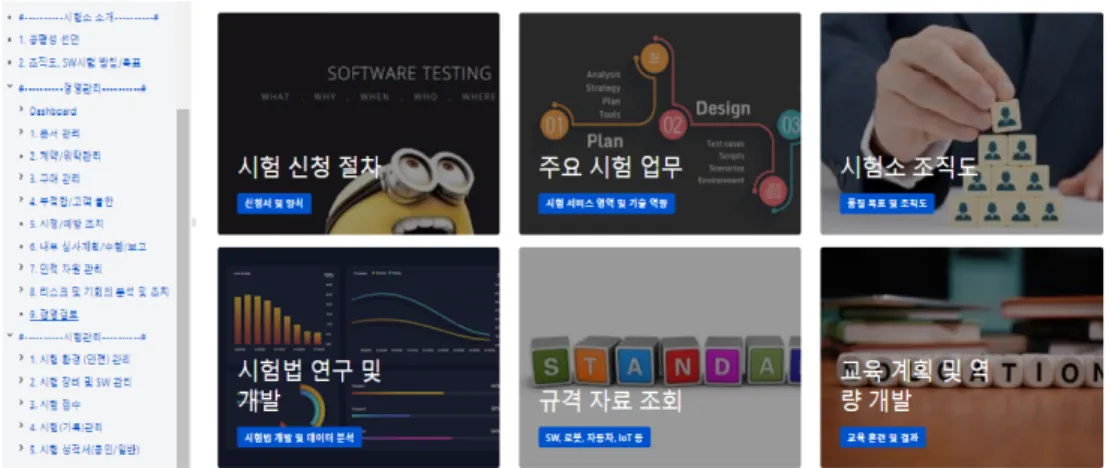 Fig.  2.  Main  screen  of  quality  management  system  for  software  testing  laboratory