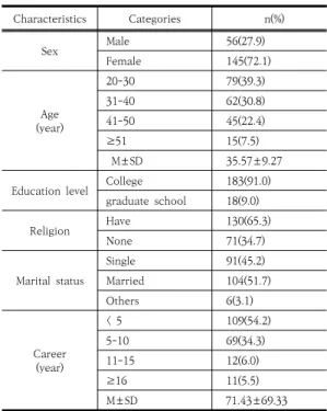 Table  2.  Job  stress,  Stress  Coping  Methods,  Empathy  ability  and  Burnout    in  Social  Workers.