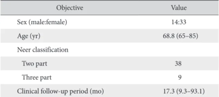Table 1. Summary of Patient Characteristics