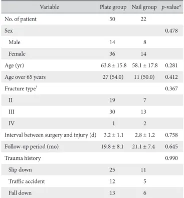 Table 1. Demographic Characteristics
