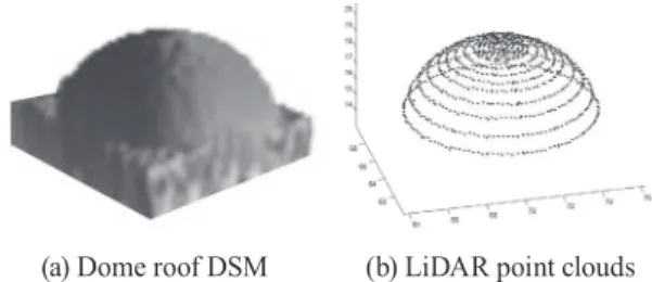 Fig. 3. Simulated LiDAR data of hemi-spherical surface(a) Dome roof DSM     (b) LiDAR point clouds