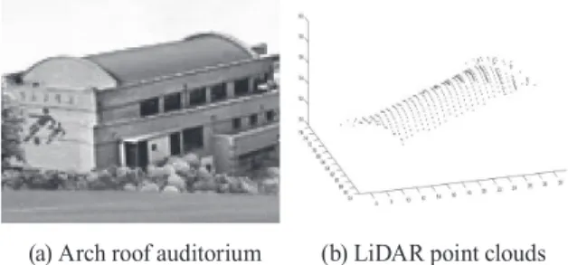 Fig. 6. Real LiDAR data of half-cylinerical surface(a) Arch roof auditorium     (b) LiDAR point clouds