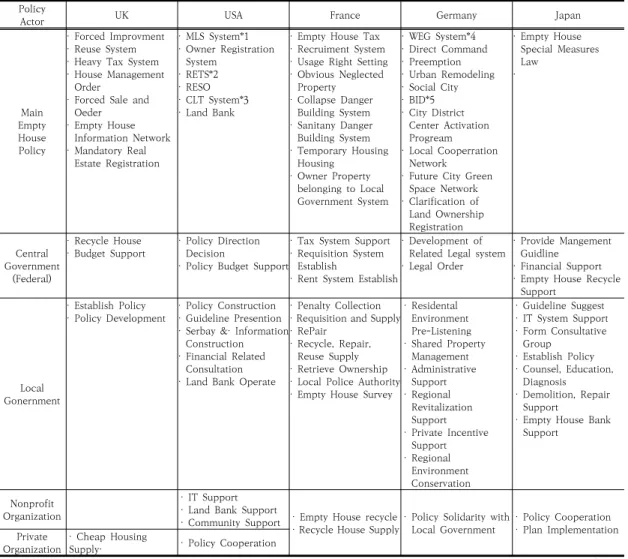 Table  12.  Empty  House  Role  Classification  of  Policy  by  Subject Policy