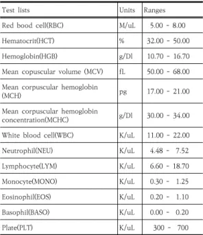 Table  1.  Hematologic  reference  ranges
