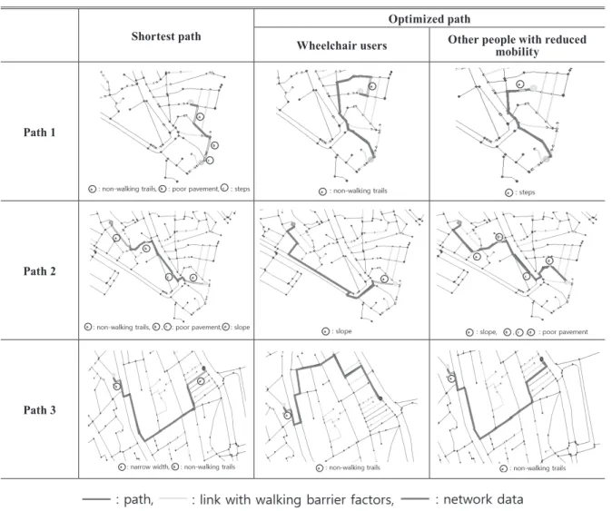 Table 6. Shortest/optimized path