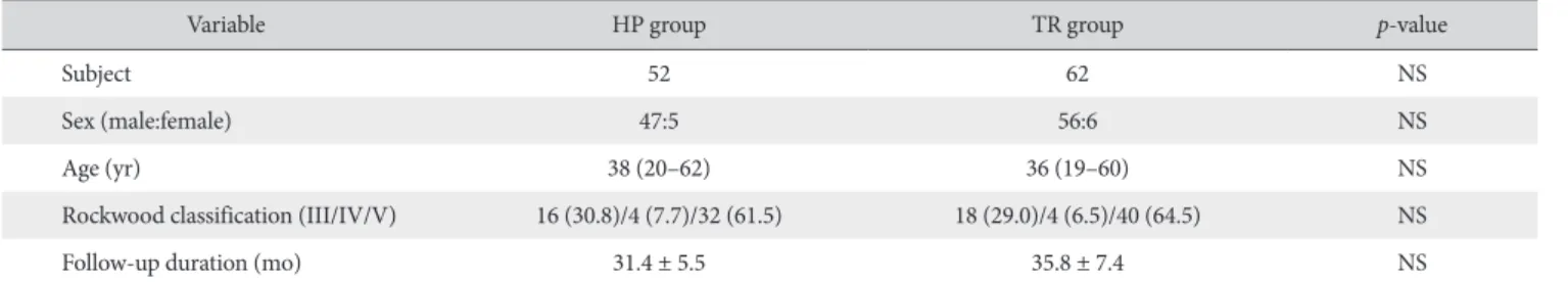 Table 1. Demographics of the Two Groups