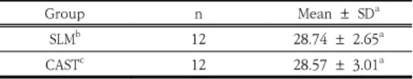 Table 4. Mean values for elemental concentrations a