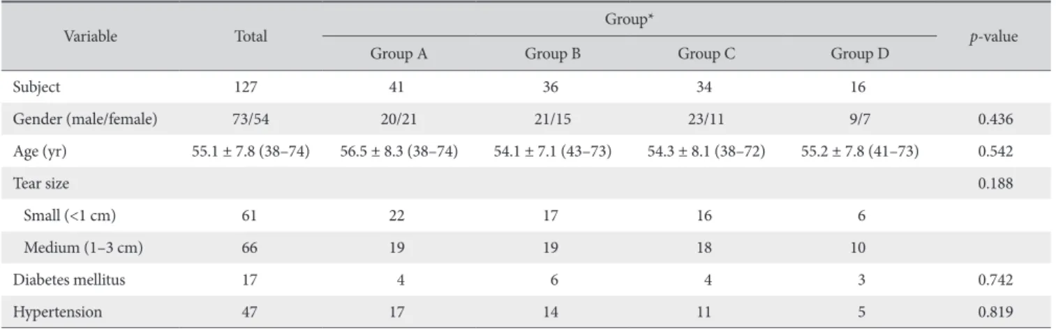 Table 1. Demographic Data