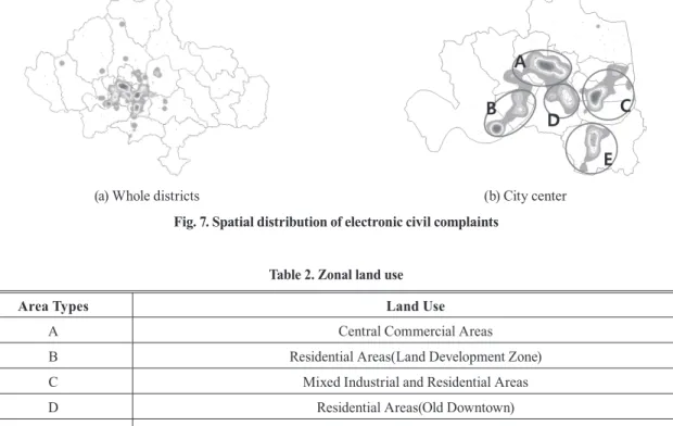 Table 2. Zonal land use