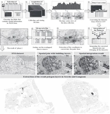 Fig. 7. Spatial informatization process