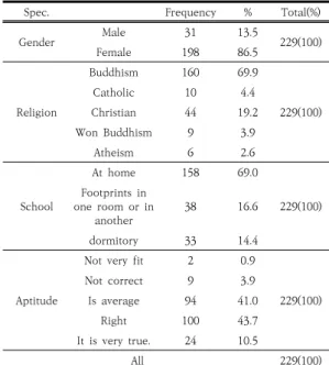 Table 4. Empathy Skills Questionnaire and Reliability Subcategory Question  Number Question  Quantity Reliabili
