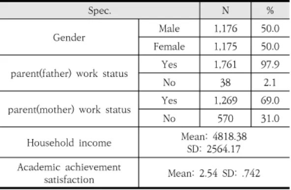 Table  2.  Descriptive  Statistics