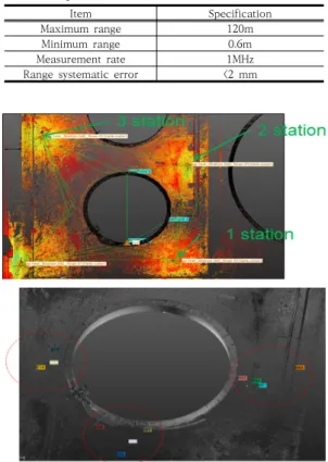 Fig.  3.  3D  laser  scanner Table  1.  Specification  of  3D  laser  scanner