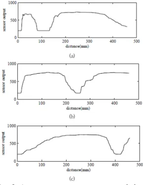 Fig.  5.  A  permanent  magnet  moves  around  three  nearest magnetic sensors.  SL ,  SC  and  SR  are  leftward,  center  and  rightward  sensor  respectively