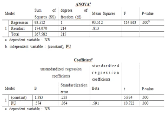 Fig.  18.  The  Regression  Analysis  of  Hypothesis  H6