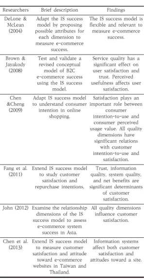 Table  1.  Previous  studies  adopting  the  IS  success model  for  e-commerce