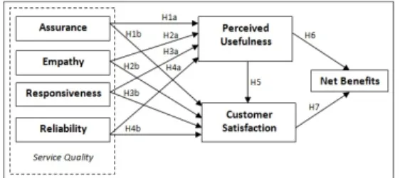 Fig.  1.  Current  research  model