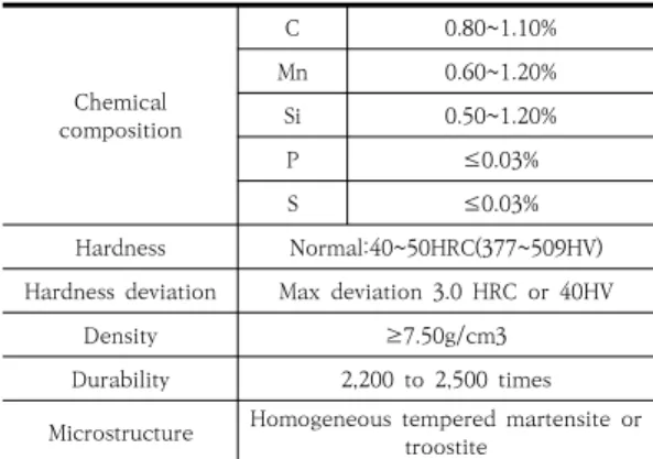 Fig. 8은 Case 1과 Case 2를 다시 제작하여 동일한  실험방법으로 침식실험을 수행한 결과를 나타낸 것이고,  송풍기 침식실험 전후의 마모두께를 일반 계측기로는 측 정이  어려워  3차원  정밀  스캐너  4DL(모델명  :  4DL  RX30, 제조사 : 독일 LMI)을 이용하였으며, 분석 프로그 램은  Geomagic  control(3D  systems/미국)을  이용하 였다