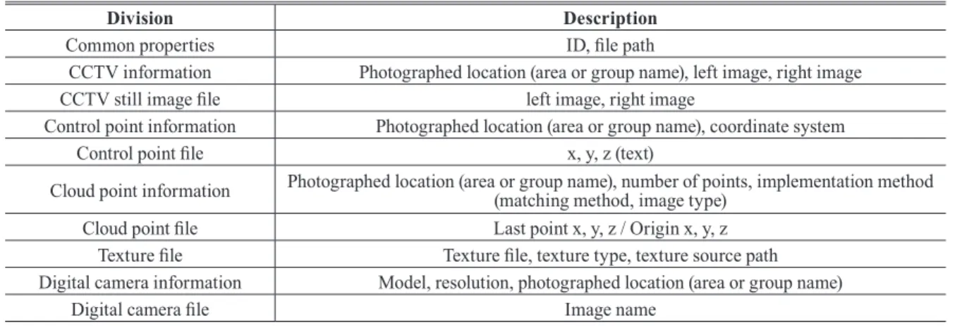 Table 2. Service components